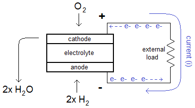 fuel cell diagram